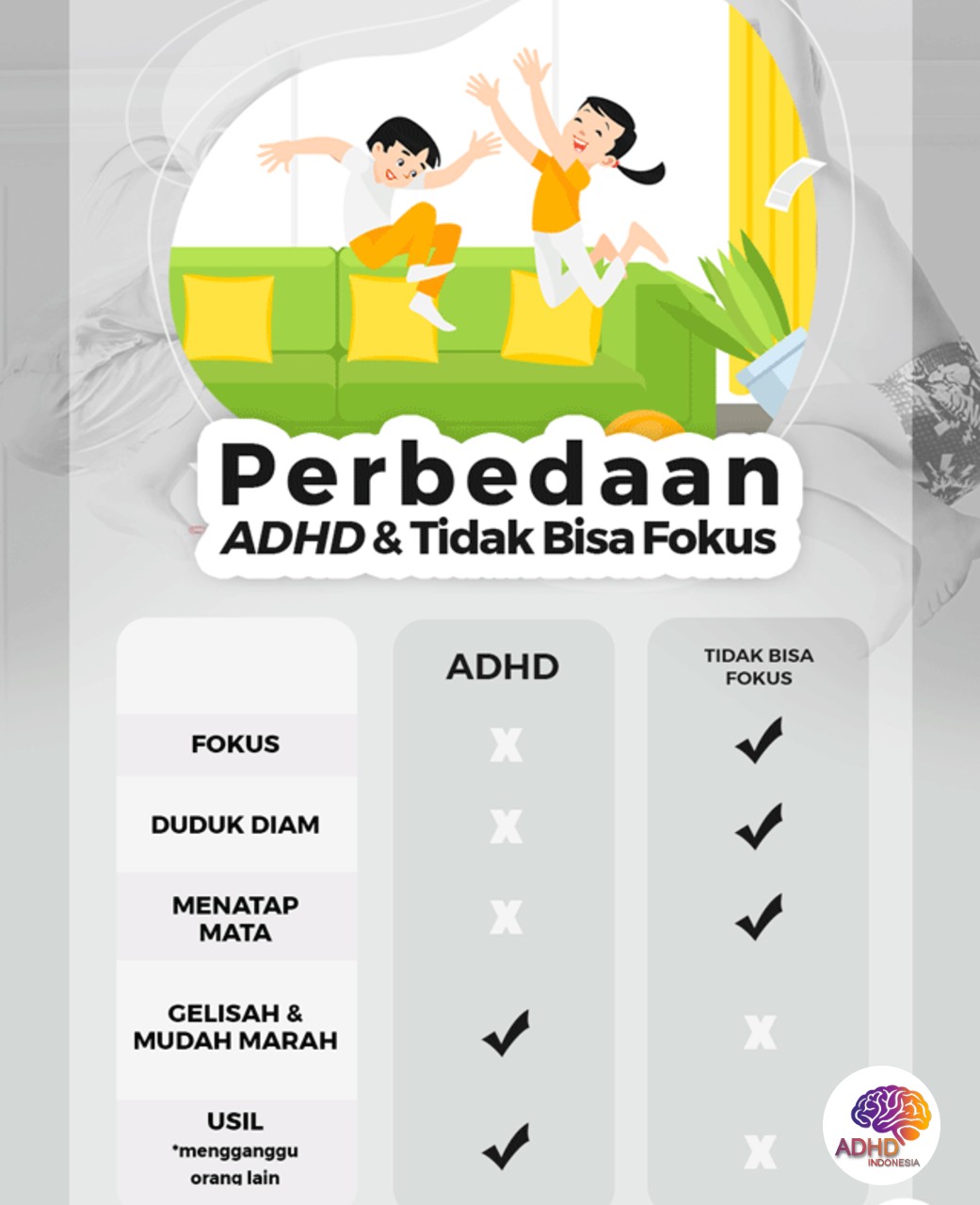 Apa Itu ADHD? Panduan Edukasi untuk Orang Tua di Kabupaten Cianjur