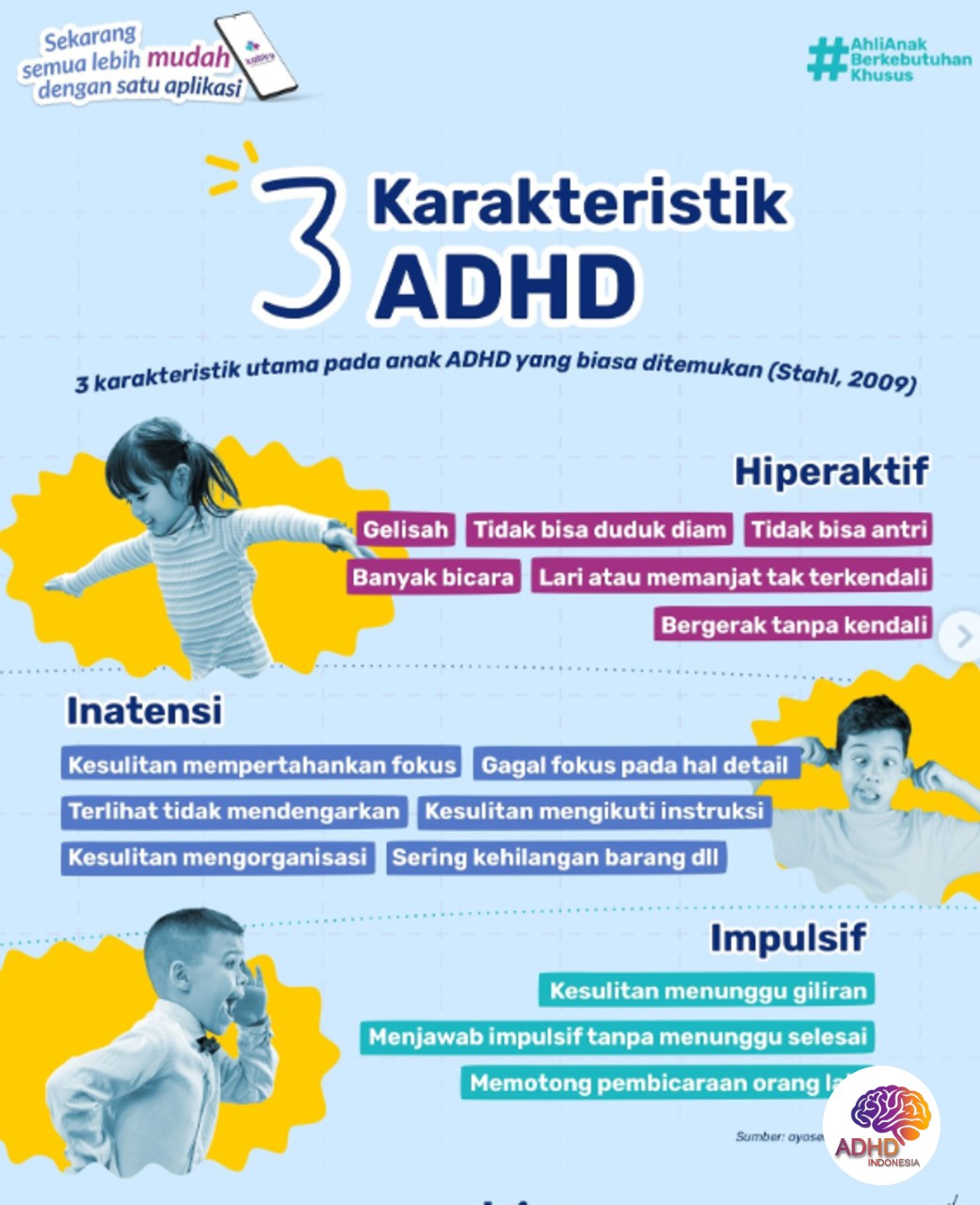 Jenis-Jenis ADHD dan Karakteristik Anak di Kabupaten Cianjur