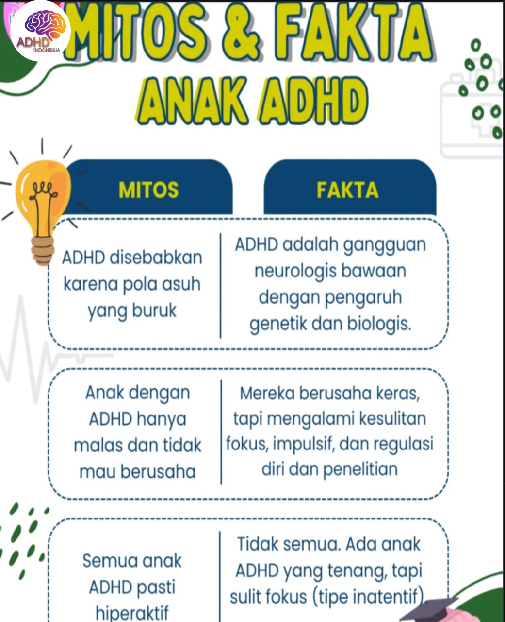Mitos dan Fakta Seputar ADHD yang Beredar di Kabupaten Cianjur