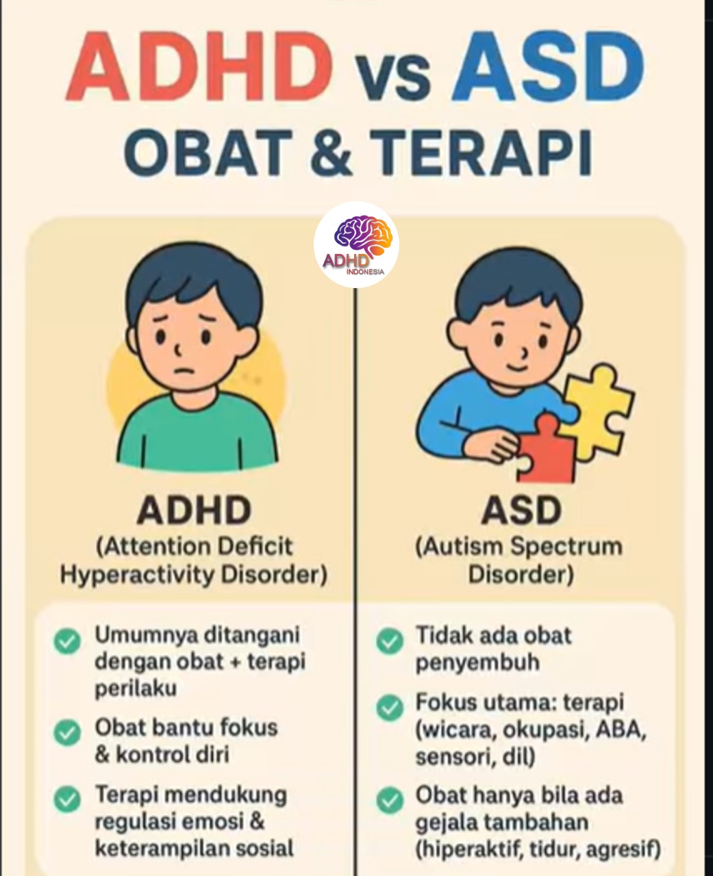 Terapi ADHD: Informasi Awal yang Perlu Diketahui Orang Tua di Kabupaten Cianjur